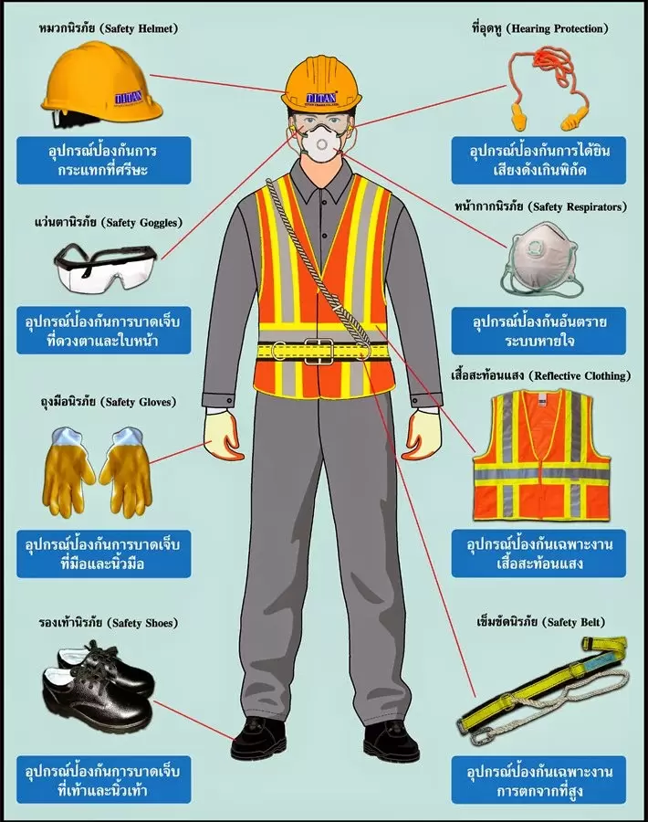 Top 10 sản phẩm bảo hộ lao động cần thiết cho công trình (Đầy đủ & chi tiết)